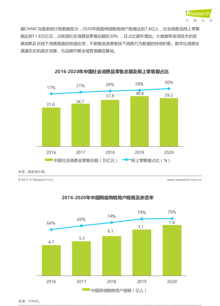 艾瑞咨询：2021年中国品牌用户增长白皮书.pdf 第5页