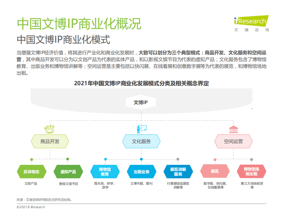 艾瑞咨询：2021年中国文博IP商业化研究报告.pdf 第5页