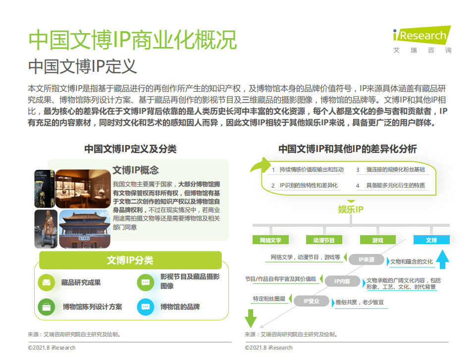 艾瑞咨询：2021年中国文博IP商业化研究报告.pdf 第4页
