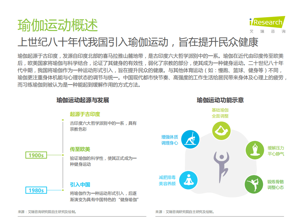 艾瑞咨询：2021年中国瑜伽行业发展趋势研究报告.pdf 第4页