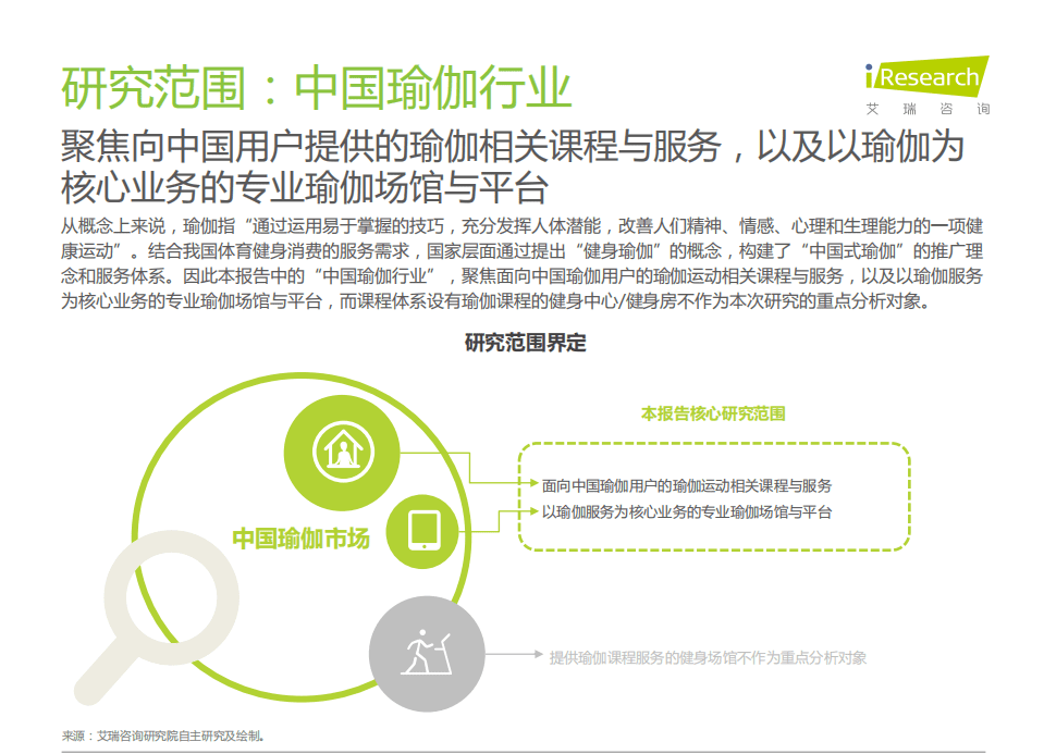 艾瑞咨询：2021年中国瑜伽行业发展趋势研究报告.pdf 第6页