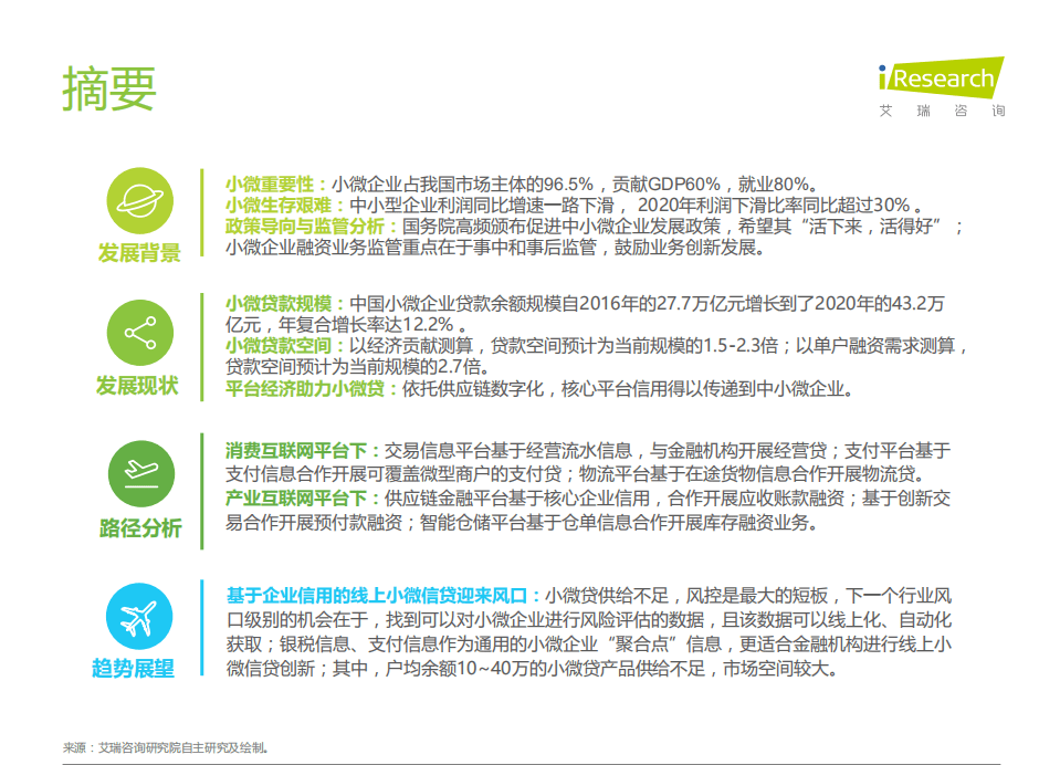 艾瑞咨询：2021年中国中小微企业融资发展报告.pdf 第2页