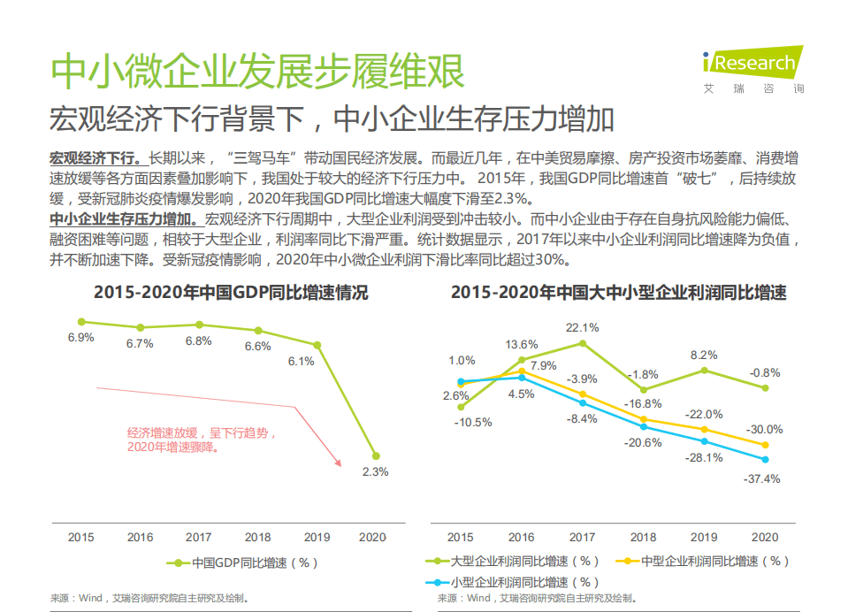 艾瑞咨询：2021年中国中小微企业融资发展报告.pdf 第6页