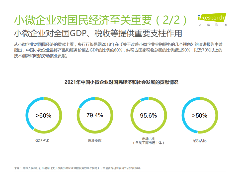 艾瑞咨询：2021年中国中小微企业融资发展报告.pdf 第5页