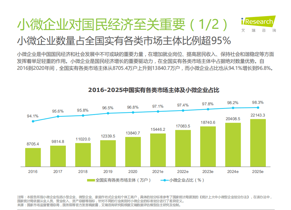 艾瑞咨询：2021年中国中小微企业融资发展报告.pdf 第4页