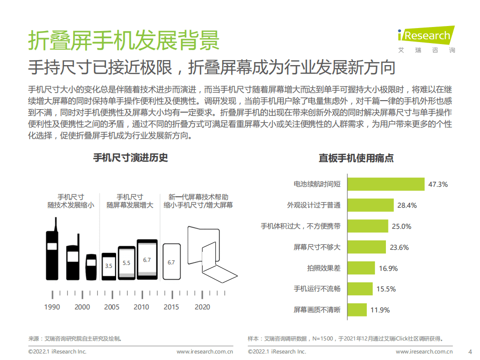 艾瑞咨询：2022年中国折叠屏手机市场洞察报告-简版.pdf 第4页