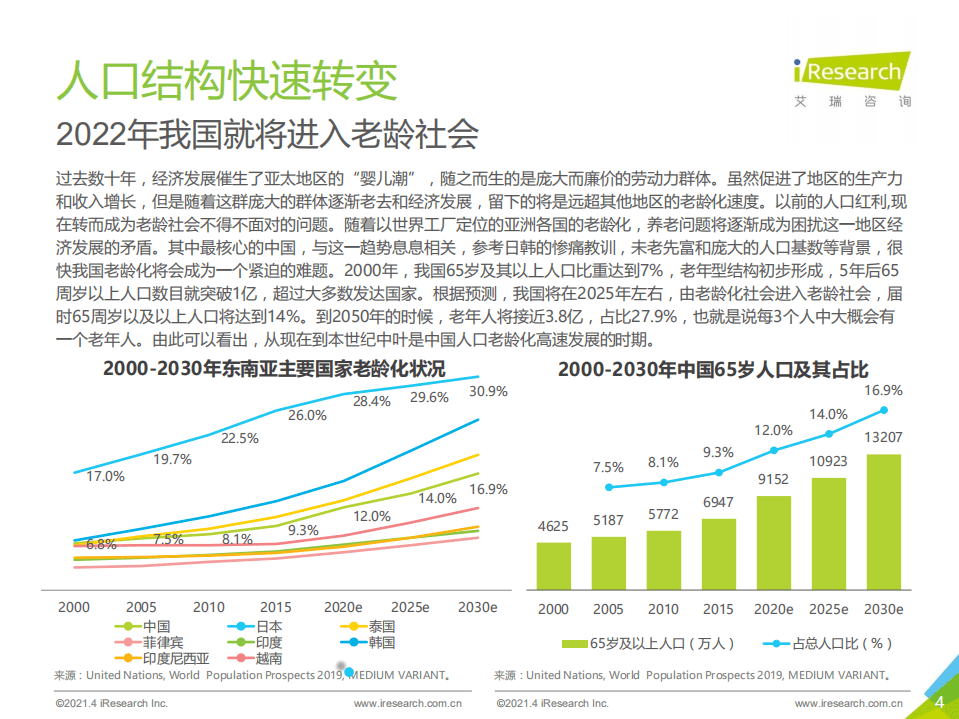 艾瑞咨询：江涵秋影雁初飞-2021年中国养老服务发展报告.pdf 第4页
