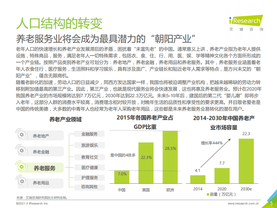 艾瑞咨询：江涵秋影雁初飞-2021年中国养老服务发展报告.pdf 第5页