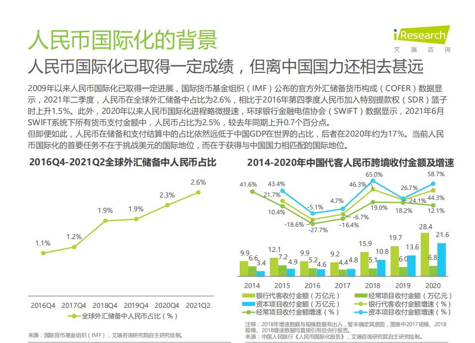 艾瑞咨询：理解人民币国际化与其中的商业机会-2021年人民币国际化报告.pdf 第6页