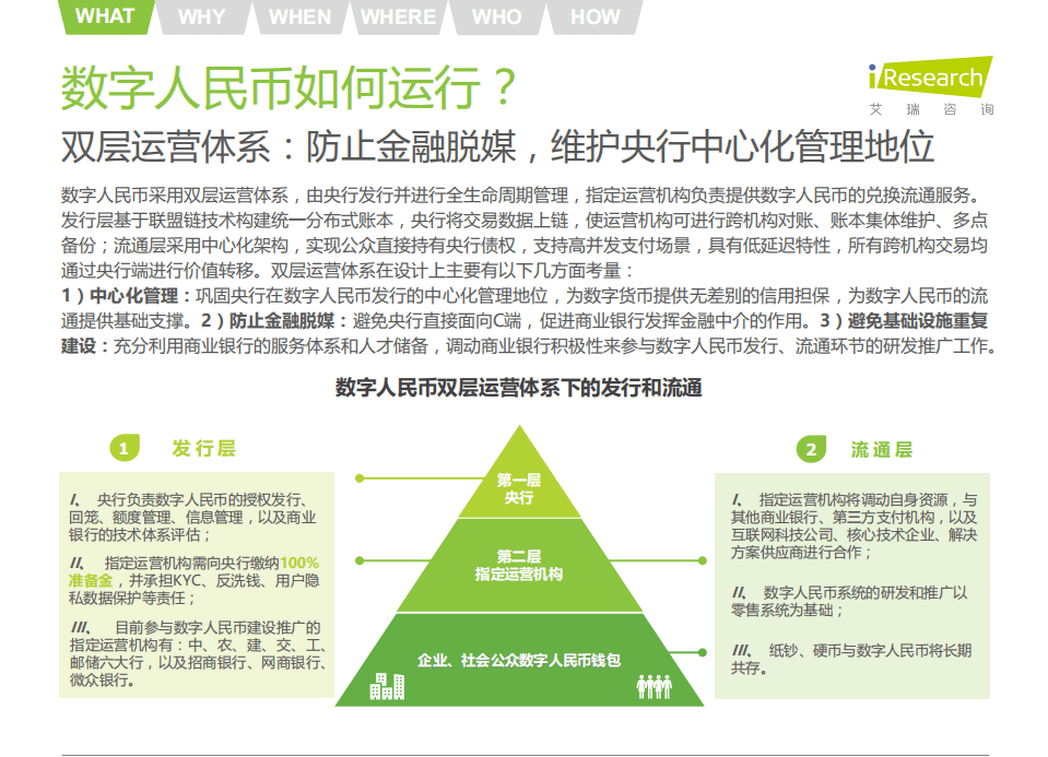艾瑞咨询：中国数字人民币发展研究报告.pdf 第6页