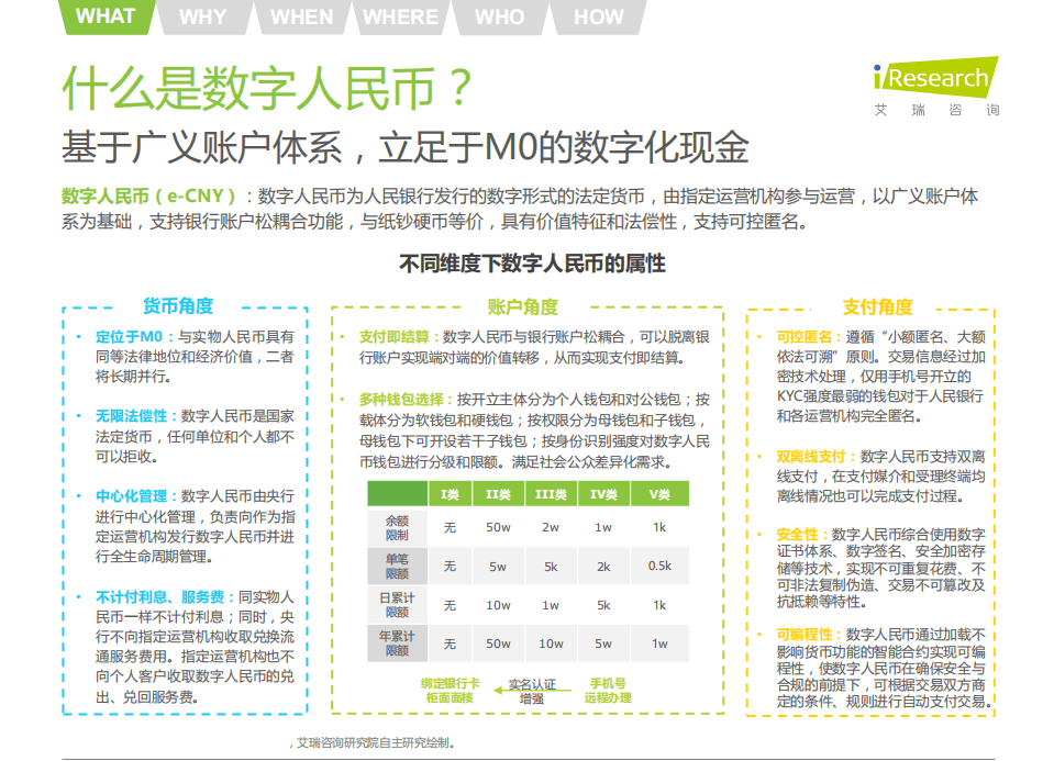 艾瑞咨询：中国数字人民币发展研究报告.pdf 第4页