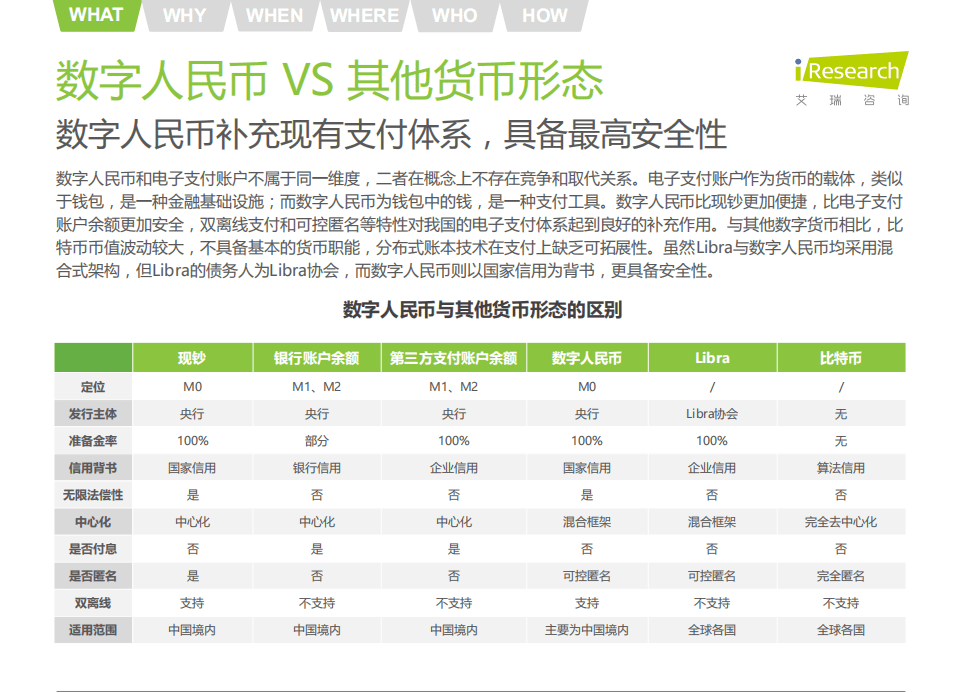 艾瑞咨询：中国数字人民币发展研究报告.pdf 第5页
