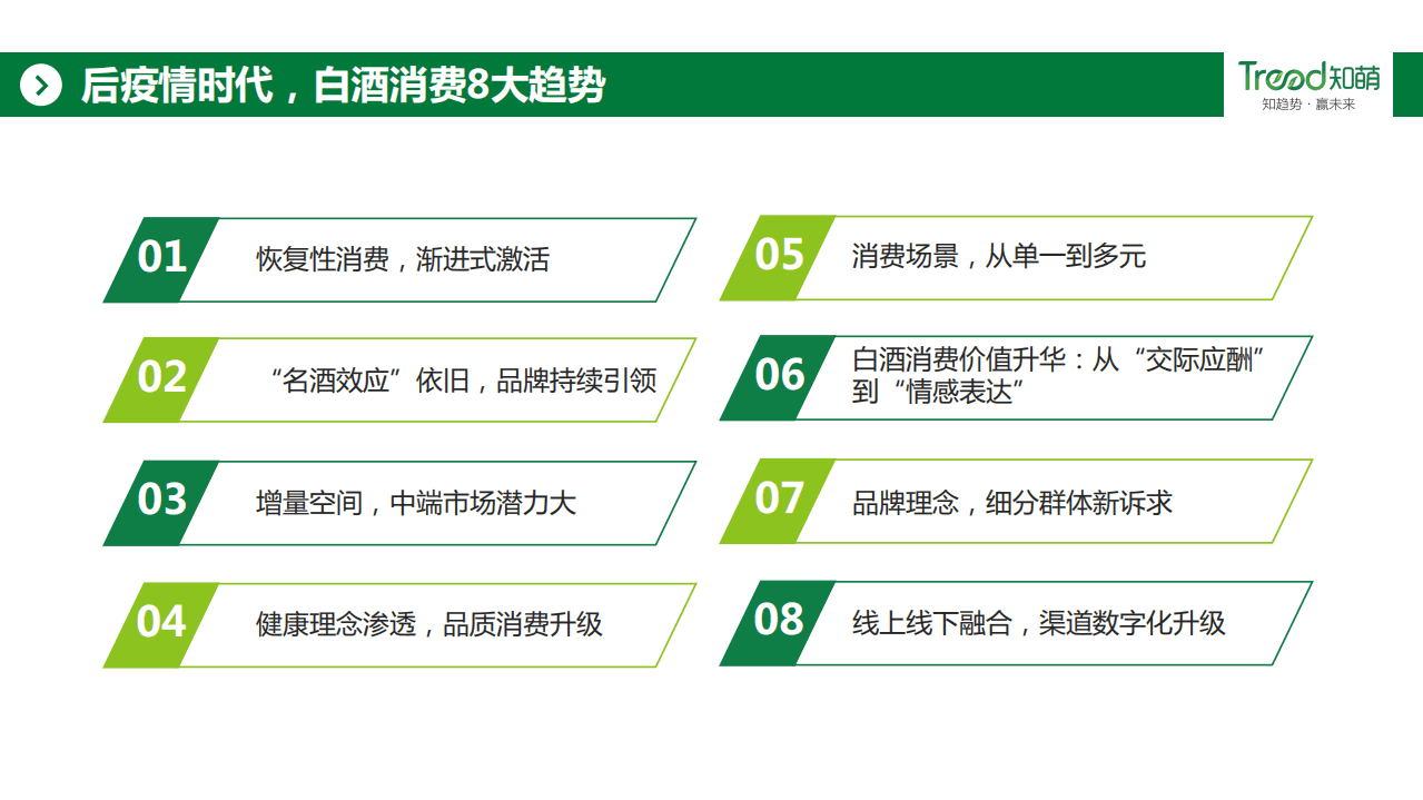 Trend：疫情后白酒消费趋势报告.pdf 第3页