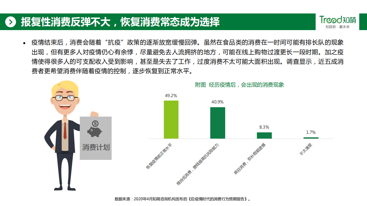 Trend：疫情后白酒消费趋势报告.pdf 第6页