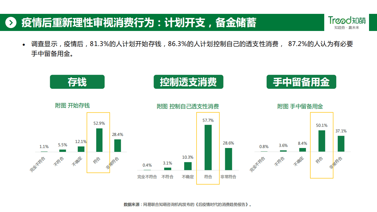 Trend：疫情后白酒消费趋势报告.pdf 第5页