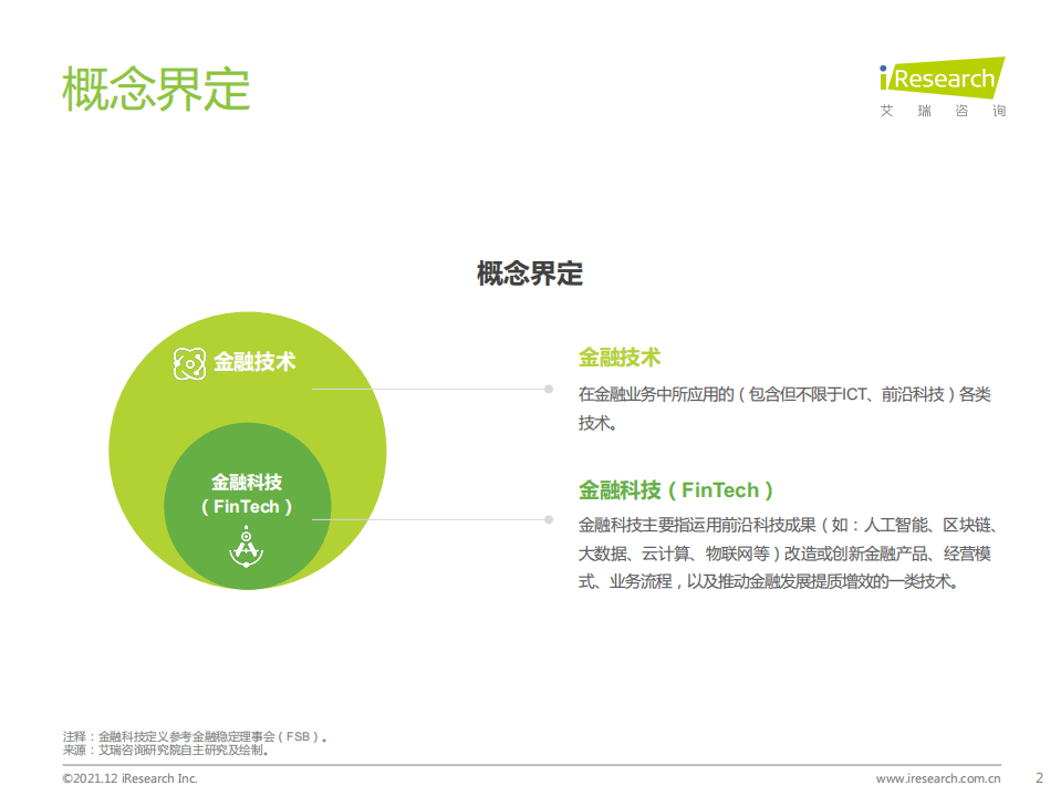 艾瑞咨询：2021年中国FinTech行业发展洞察报告.pdf 第2页