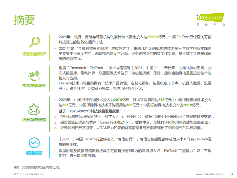 艾瑞咨询：2021年中国FinTech行业发展洞察报告.pdf 第4页