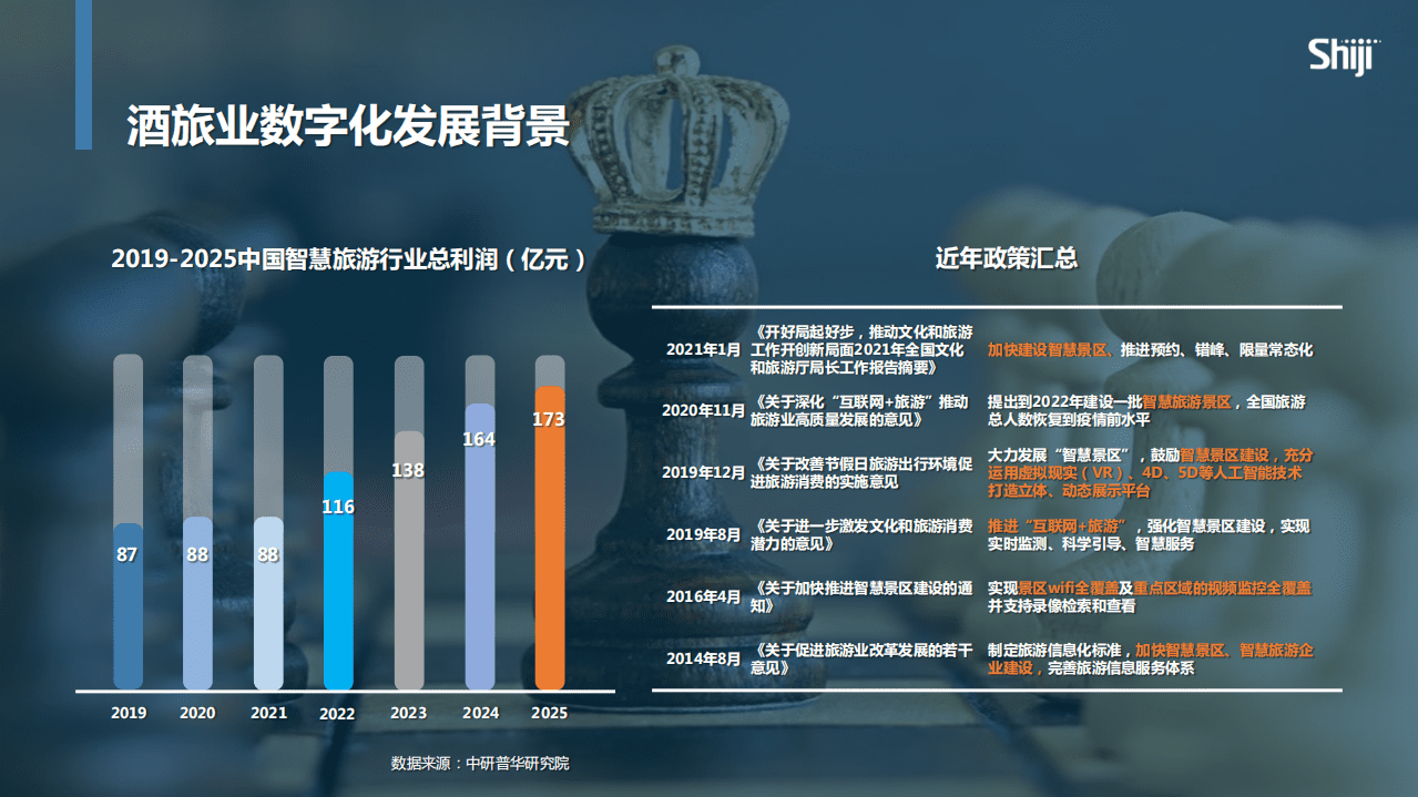 shiji：数字化如何助力酒旅产业升级与转型.pdf 第2页