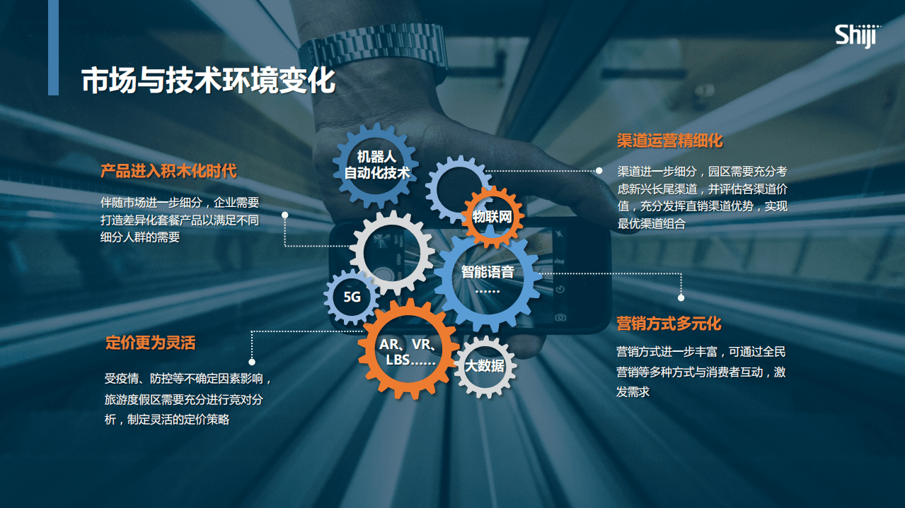 shiji：数字化如何助力酒旅产业升级与转型.pdf 第3页