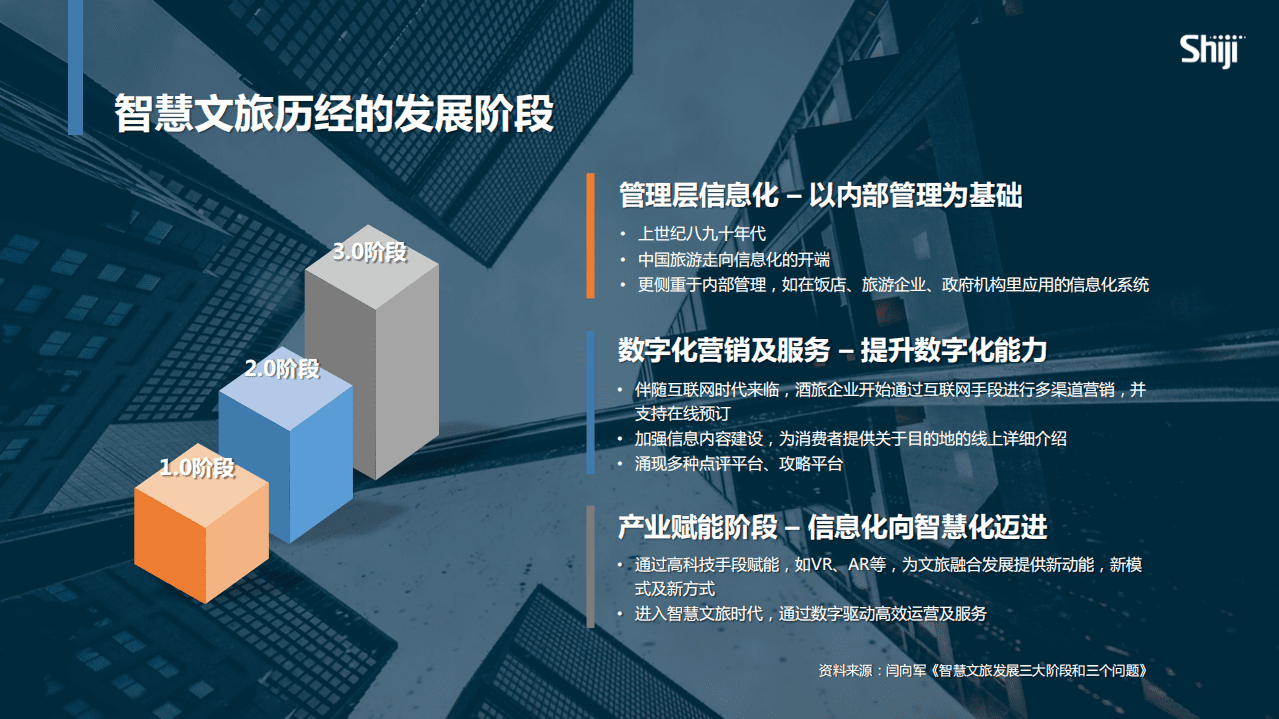 shiji：数字化如何助力酒旅产业升级与转型.pdf 第5页