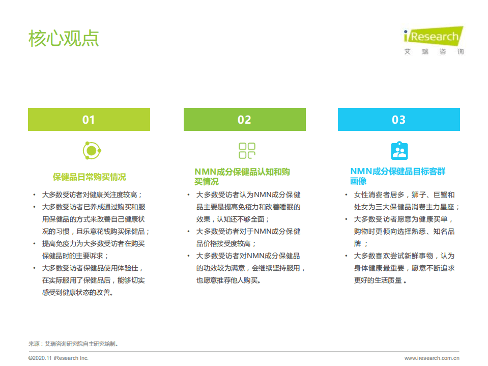艾瑞咨询：2020年NMN成分补剂消费者调研报告.pdf 第2页