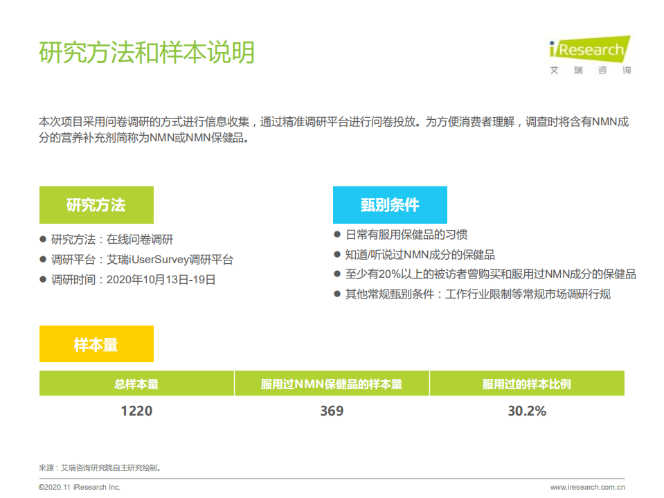 艾瑞咨询：2020年NMN成分补剂消费者调研报告.pdf 第4页