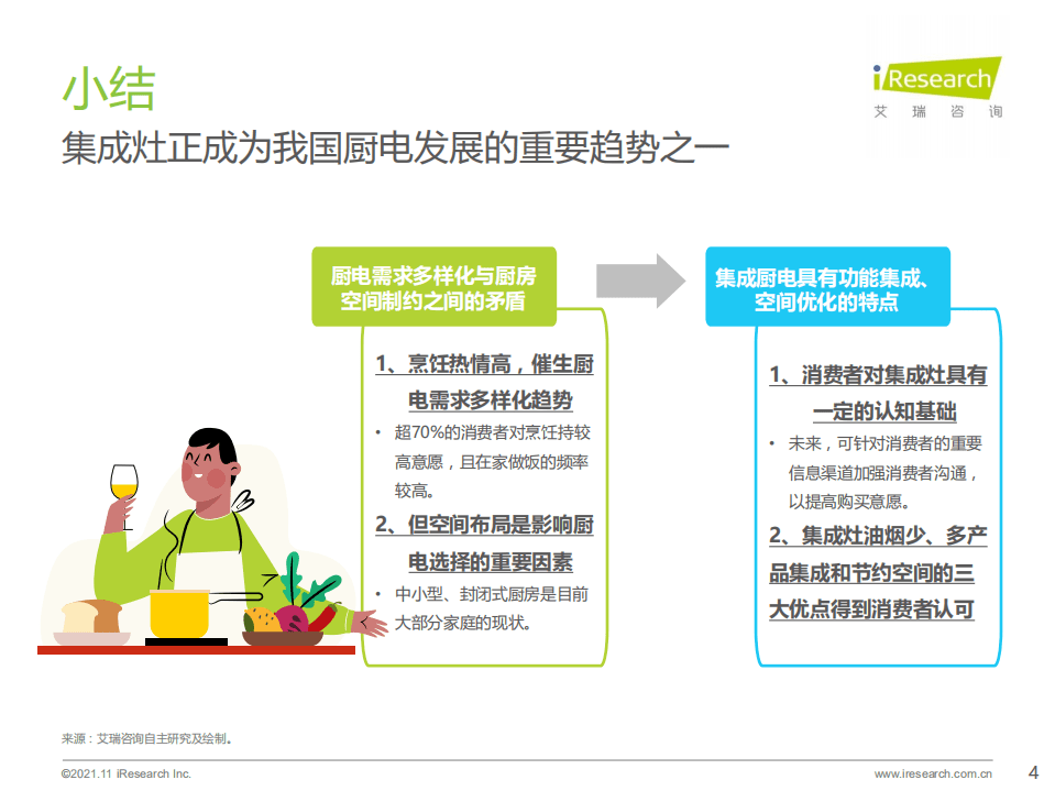 艾瑞咨询：2021年集成灶消费者与市场洞察报告.pdf 第4页