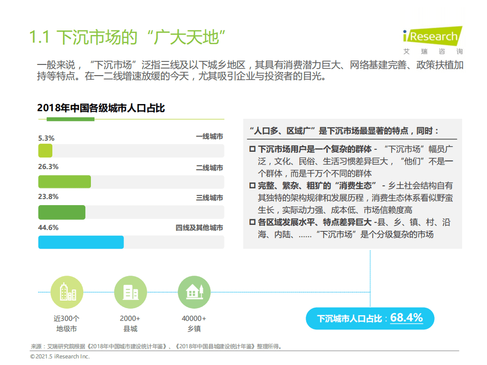 艾瑞咨询：电商行业2021年&ldquo;下沉&rdquo;专题系列报告，消费者电商行为报告：电商，赋能渠道下沉.pdf 第3页