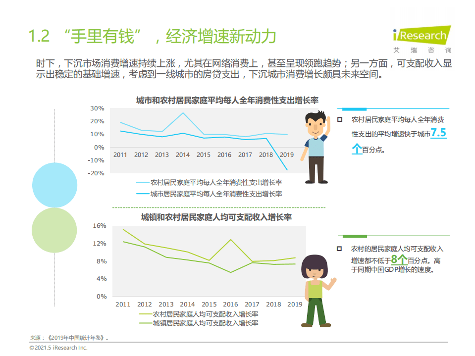 艾瑞咨询：电商行业2021年&ldquo;下沉&rdquo;专题系列报告，消费者电商行为报告：电商，赋能渠道下沉.pdf 第4页