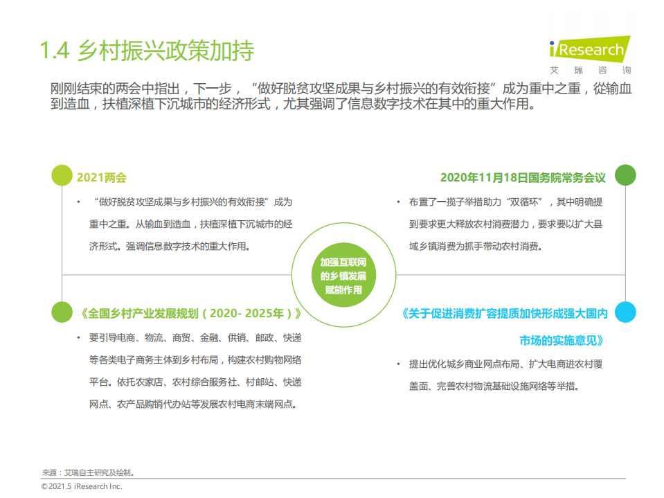 艾瑞咨询：电商行业2021年&ldquo;下沉&rdquo;专题系列报告，消费者电商行为报告：电商，赋能渠道下沉.pdf 第6页