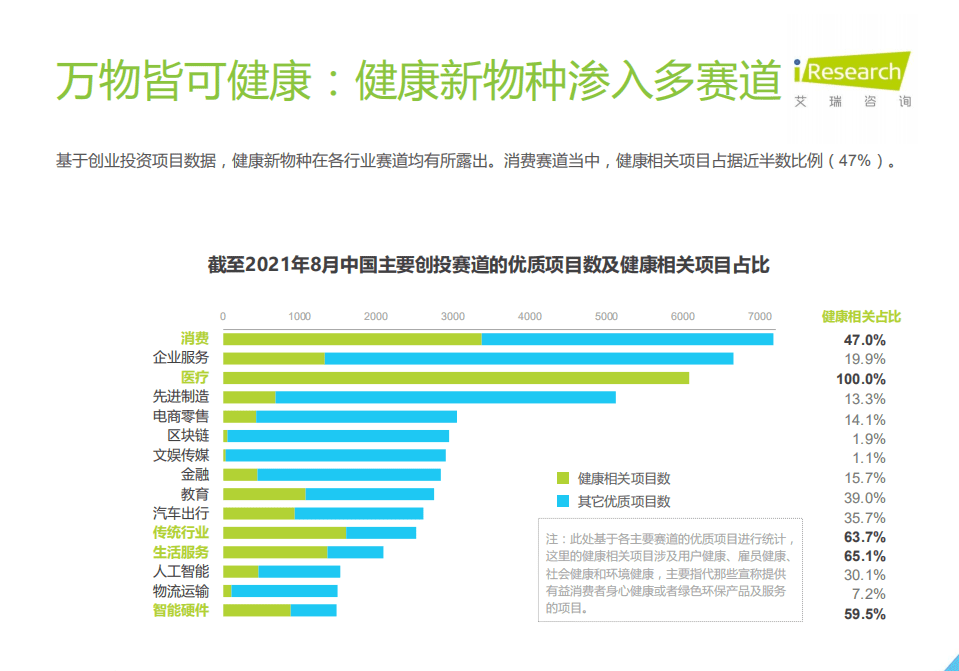 艾瑞咨询：2021年中国消费者全健康需求洞察.pdf 第6页
