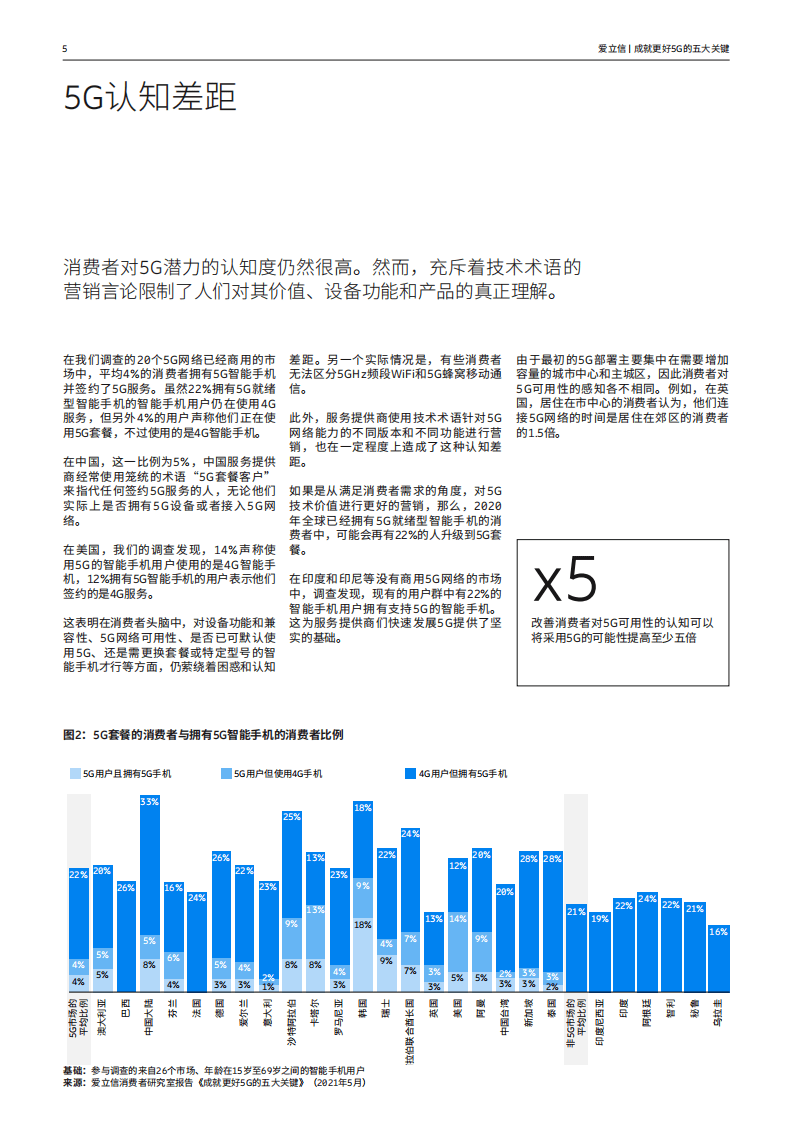 爱立信：成就更好5G的五大关键-影响消费者采用5G的重要趋势发现.pdf 第5页