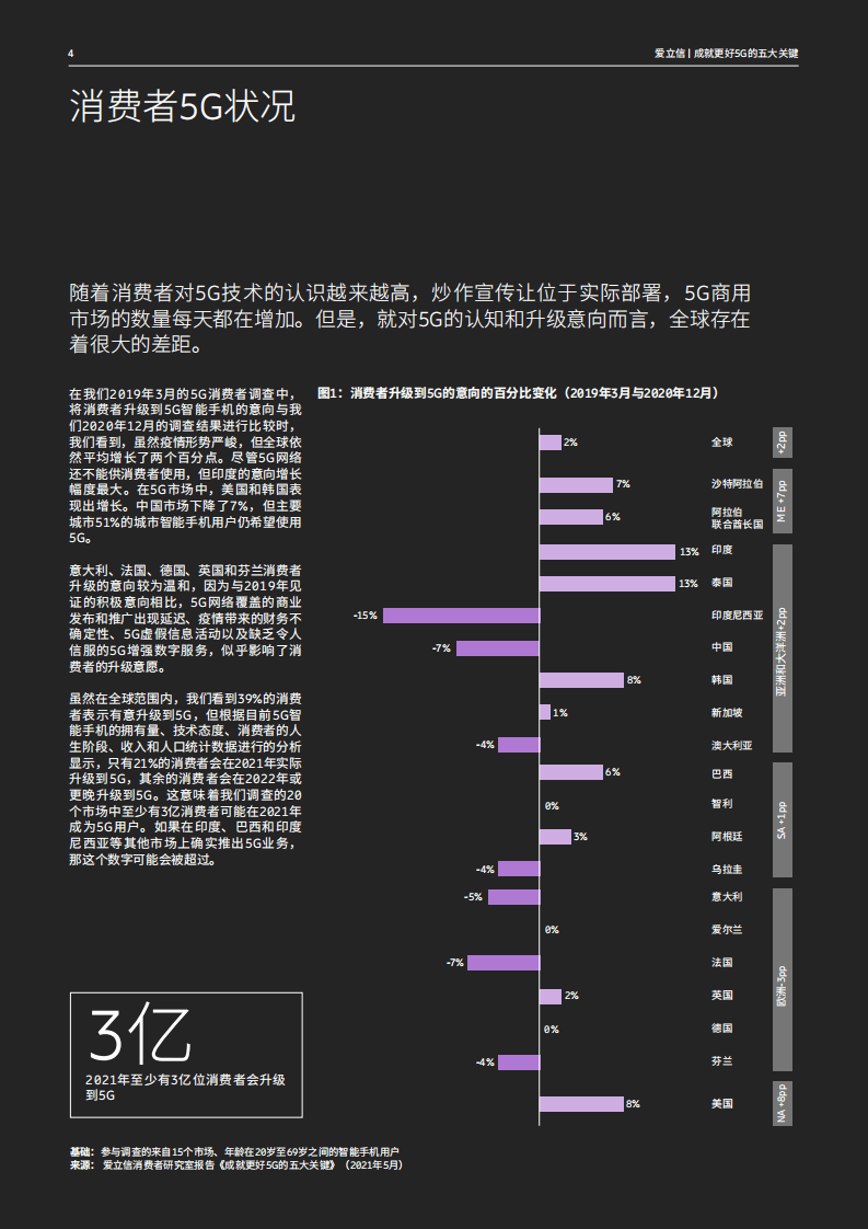 爱立信：成就更好5G的五大关键-影响消费者采用5G的重要趋势发现.pdf 第4页
