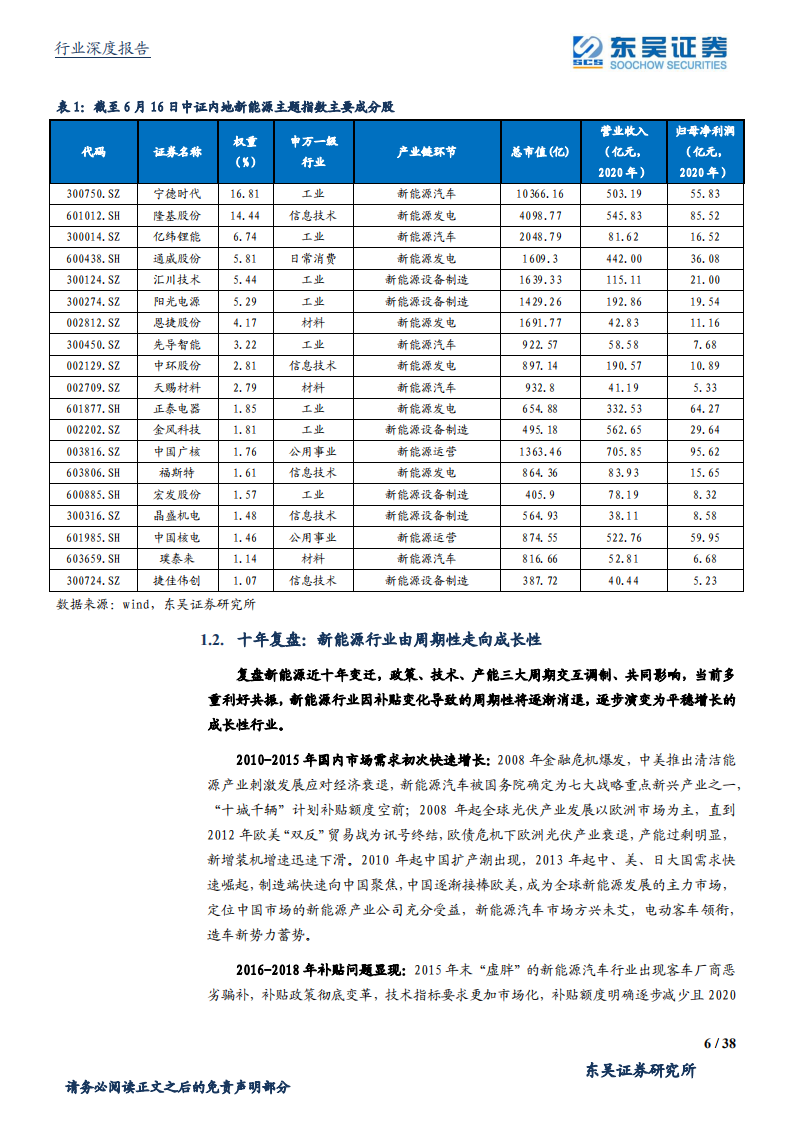 电源设备行业：华安中证内地新能源ETF配置价值分析-210622.pdf 第6页