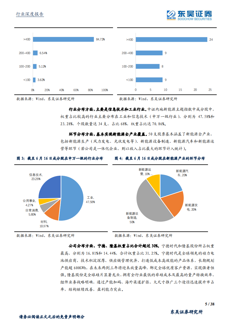 电源设备行业：华安中证内地新能源ETF配置价值分析-210622.pdf 第5页