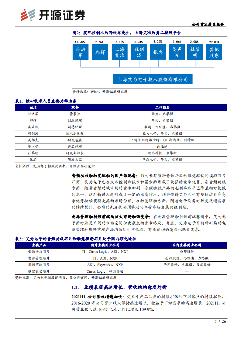 艾为电子-公司首次覆盖报告：把握触觉反馈迭代机遇，拓宽电源射频产品布局-20211019.pdf 第5页