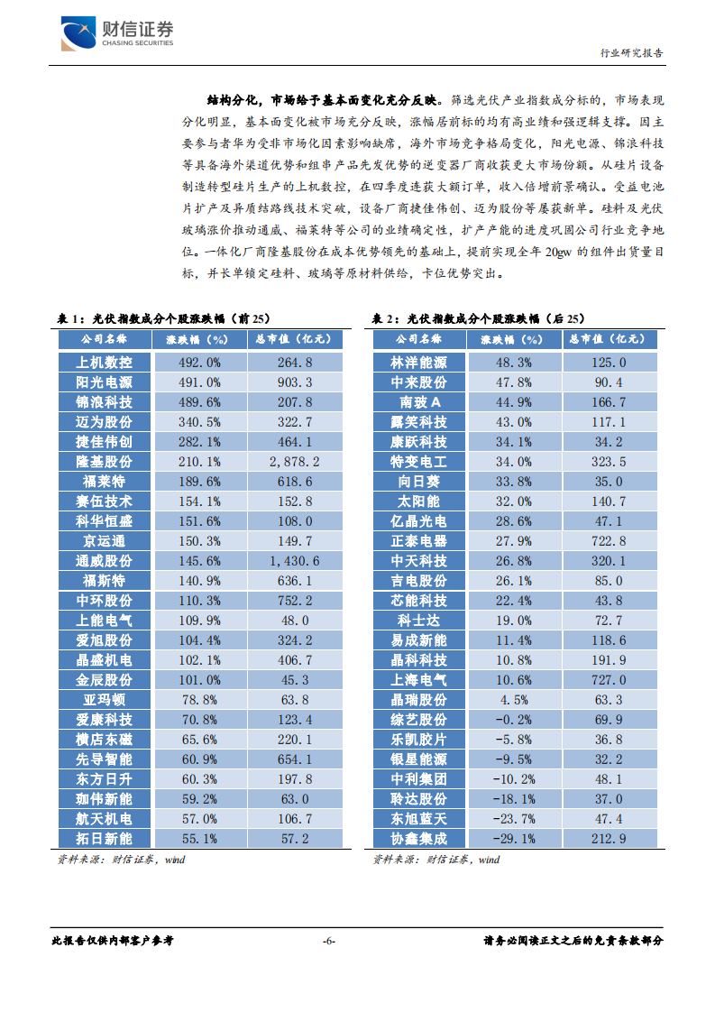 电源设备行业定期策略：碳中和定调高景气方向，供需差异蕴布局良机-20201230.pdf 第6页
