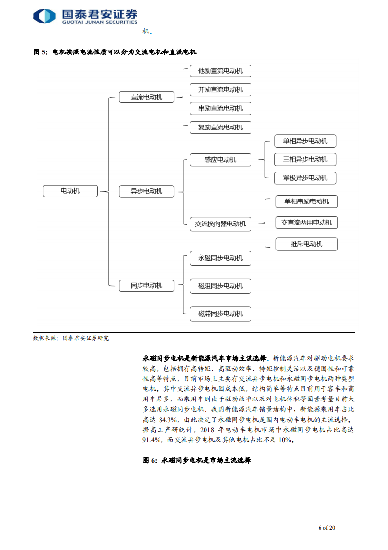 电机电控行业首次覆盖报告：动力核心，强健心脏-190925.pdf 第6页