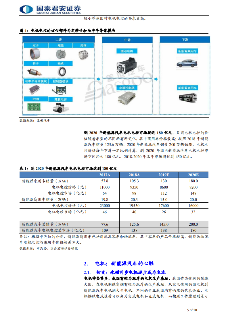 电机电控行业首次覆盖报告：动力核心，强健心脏-190925.pdf 第5页