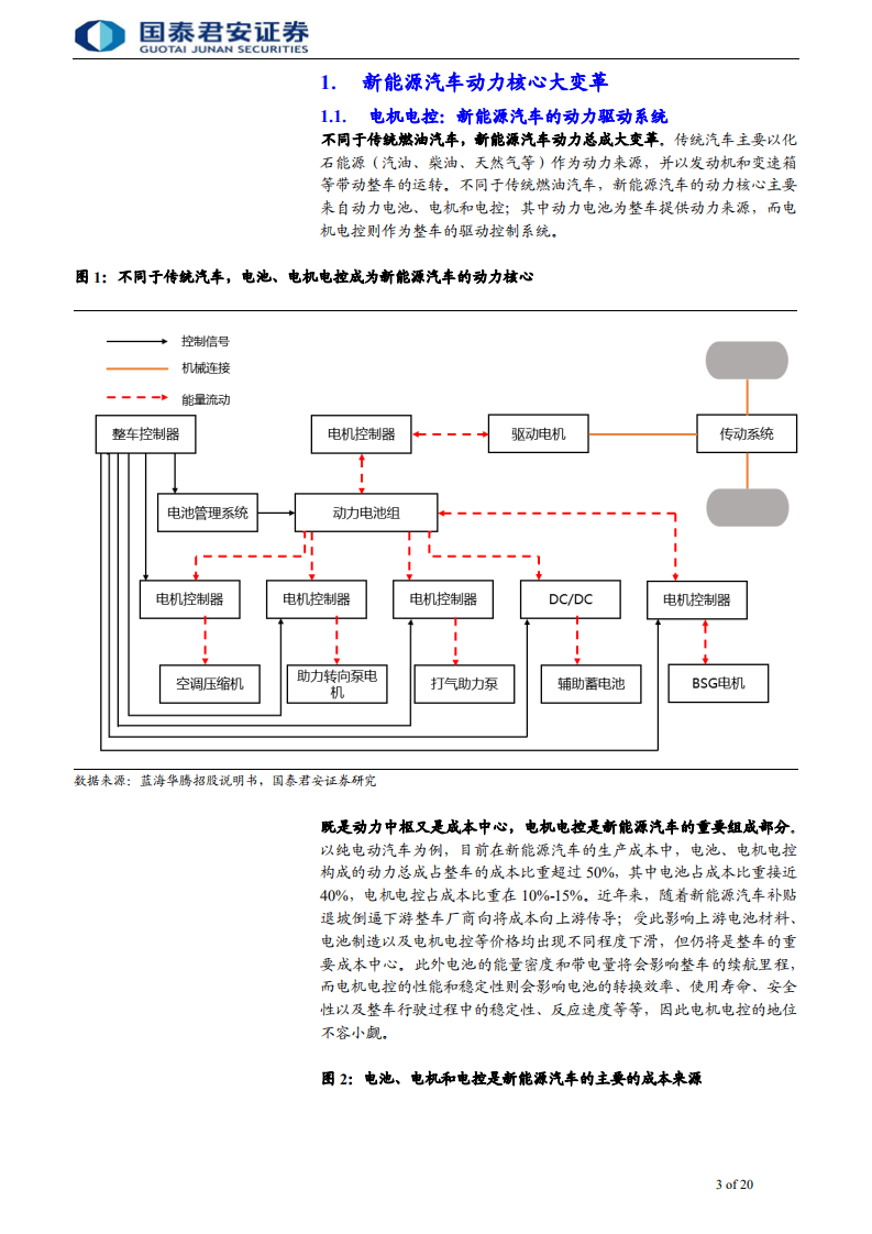 电机电控行业首次覆盖报告：动力核心，强健心脏-190925.pdf 第3页