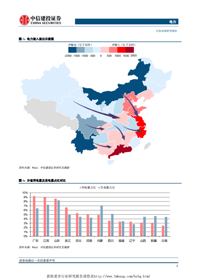 电力行业：配套电源成瓶颈，短期内特高压线路影响相对有限-190228.pdf 第3页