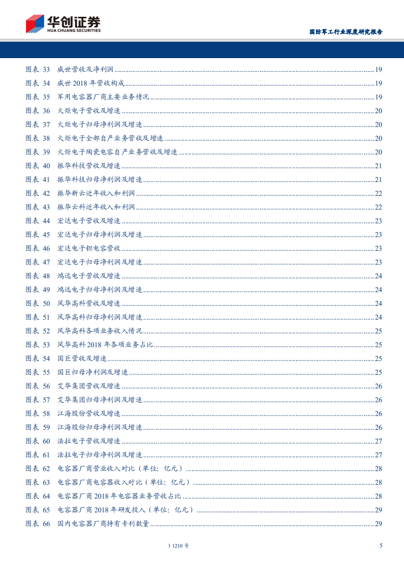 电容器行业系列深度报告之产业格局：日系厂商优势明显，国内企业逐步崛起-200331.pdf 第5页