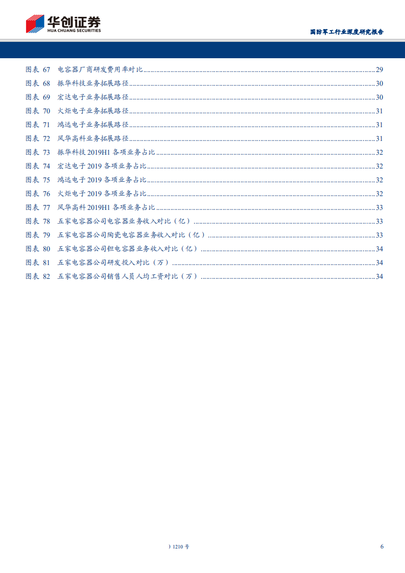 电容器行业系列深度报告之产业格局：日系厂商优势明显，国内企业逐步崛起-200331.pdf 第6页