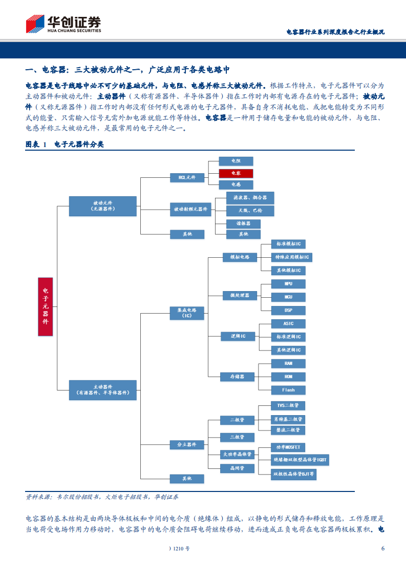 电容器行业系列深度报告之行业概况：电容器市场空间广阔，军民需求保持高景气度-200330.pdf 第6页