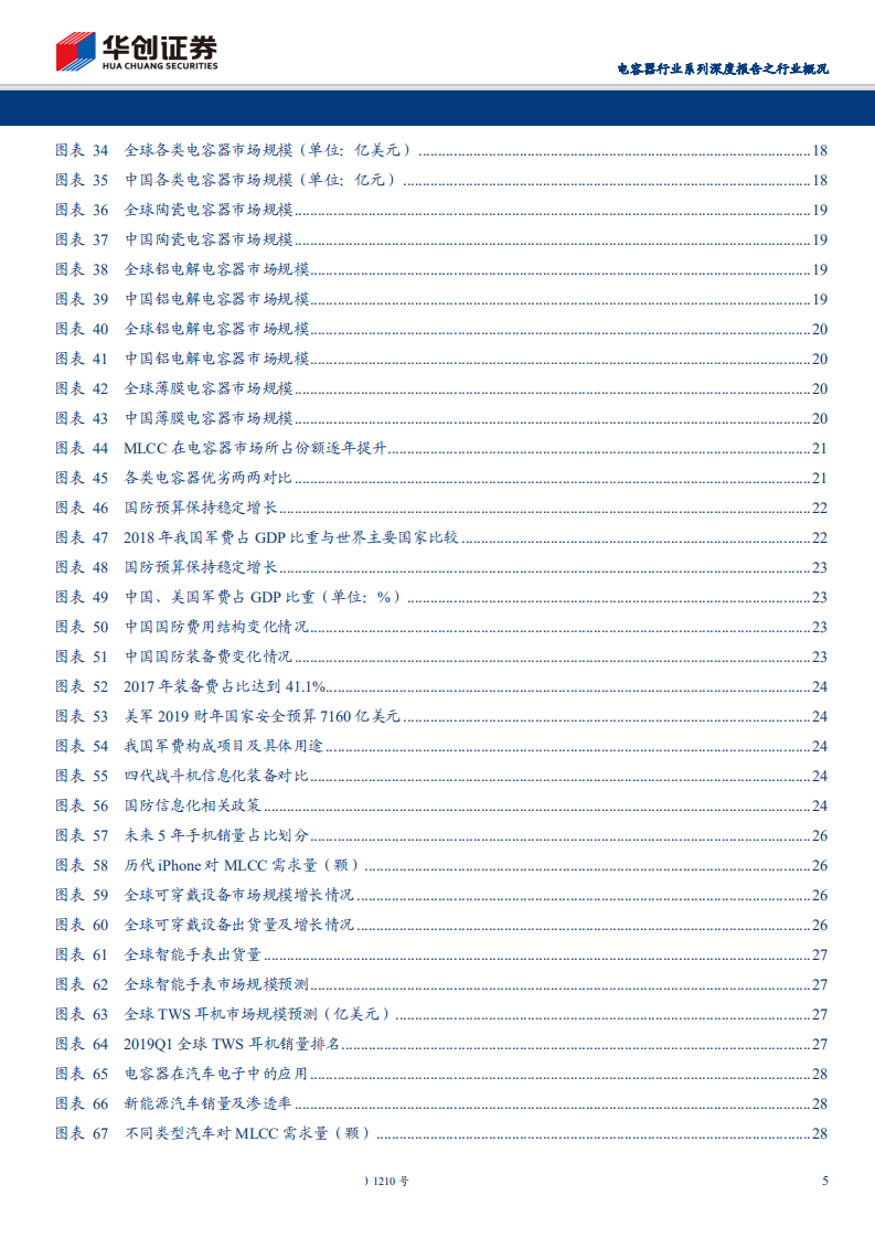 电容器行业系列深度报告之行业概况：电容器市场空间广阔，军民需求保持高景气度-200330.pdf 第5页