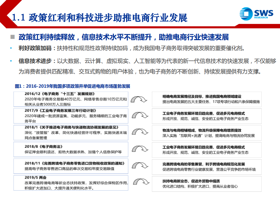 电商代运营行业深度：电商发展催生代运营风起云涌，资本化加速行业整合-191028.pdf 第6页
