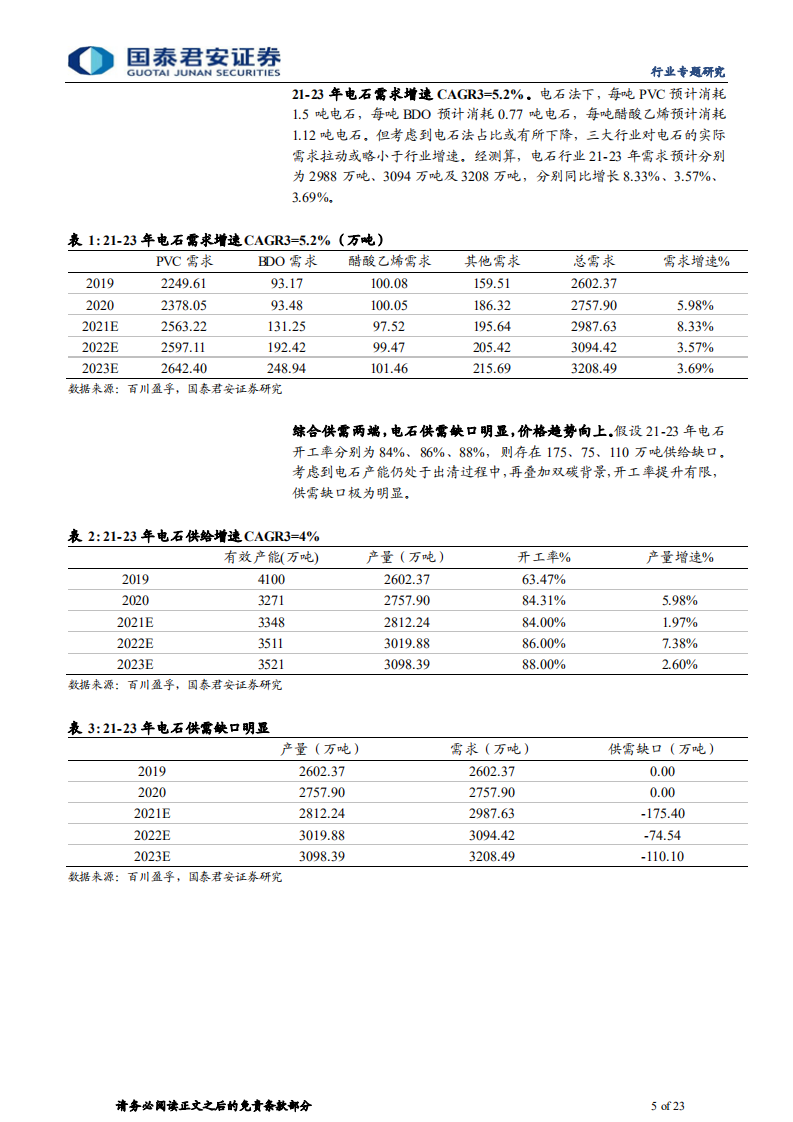 电石行业专题报告：一体化及替代路径企业或受益电石高景气-210921.pdf 第5页