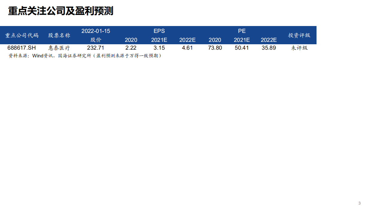 电生理行业深度报告：电生理蓝海，技术升级开启国产替代浪潮-220115.pdf 第3页