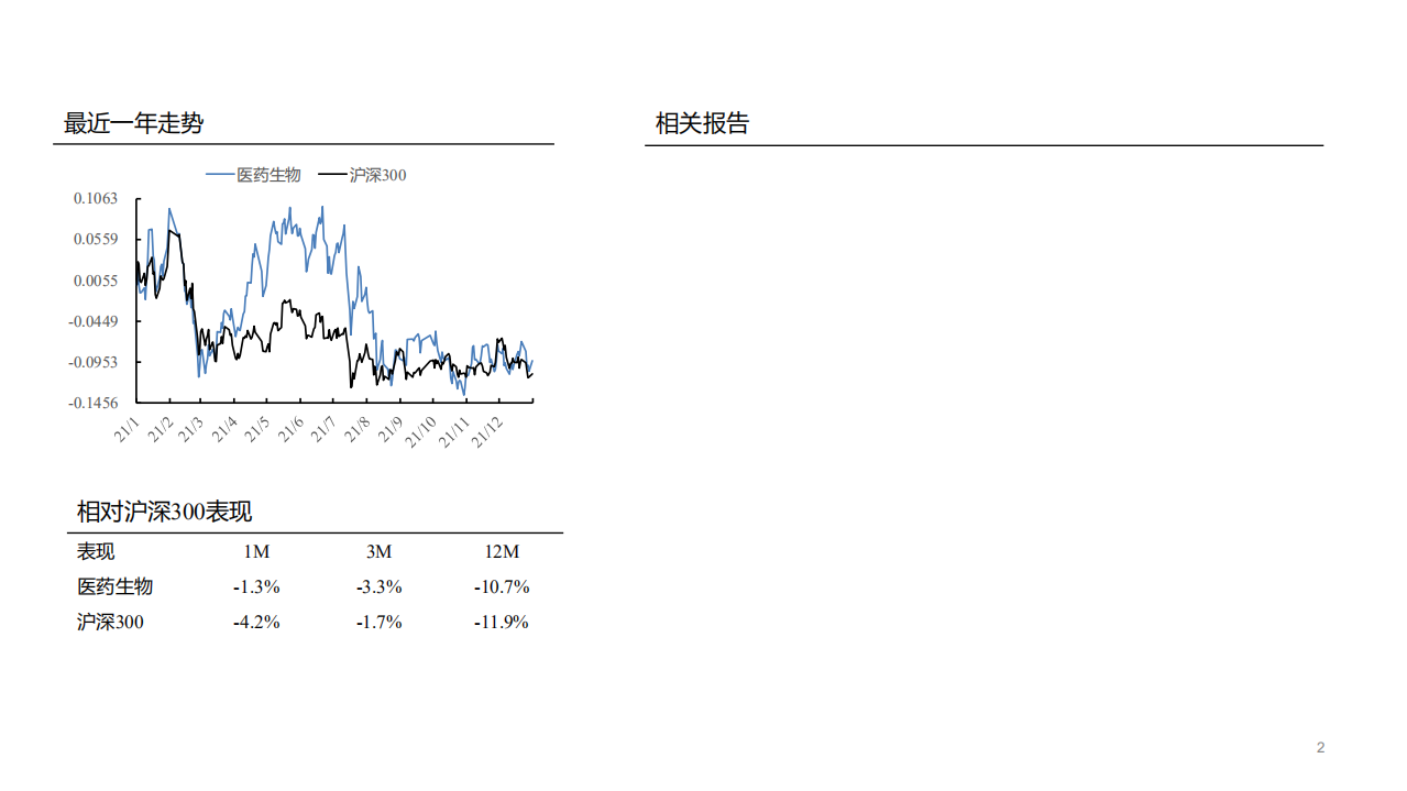 电生理行业深度报告：电生理蓝海，技术升级开启国产替代浪潮-220115.pdf 第2页