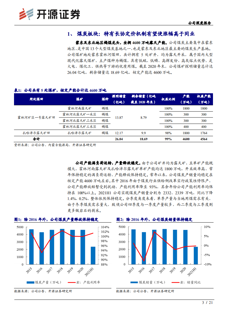 电投能源-公司深度报告：深度系列二，能源转型开启，煤价高涨&绿电高成-20220106.pdf 第3页
